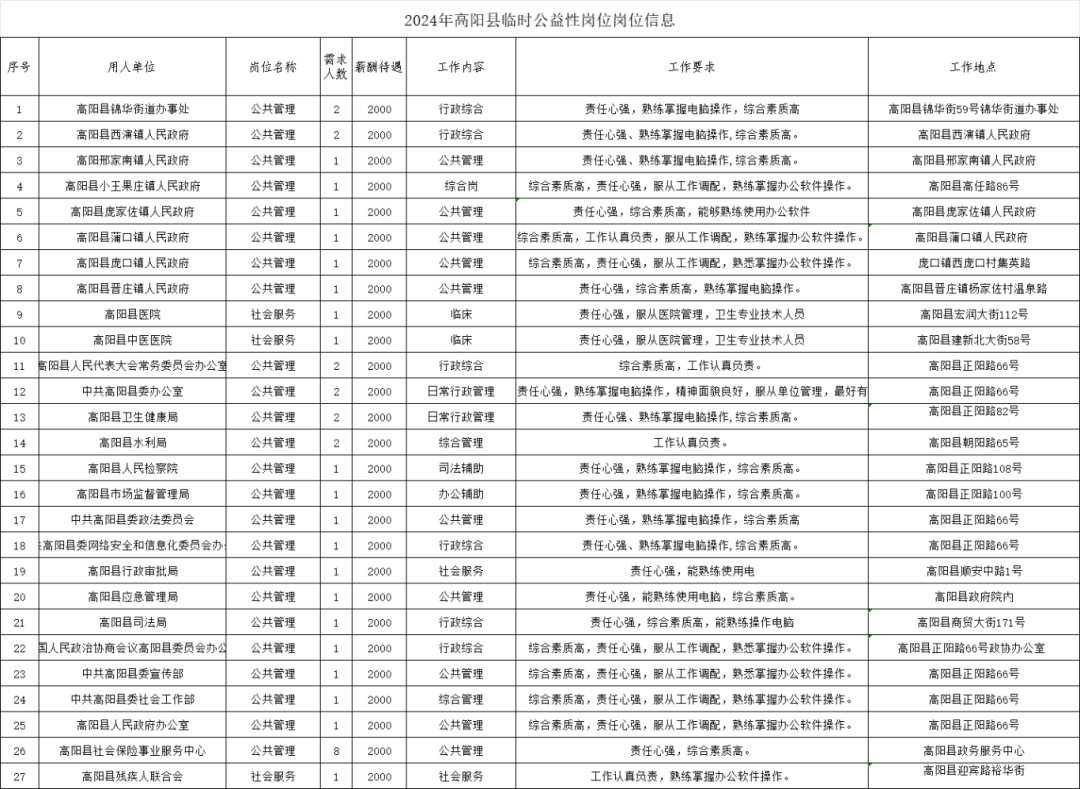 保定最新在线职位招聘信息汇总