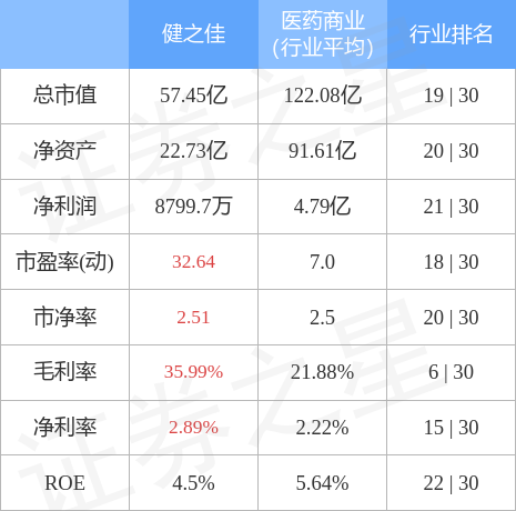 股票健之佳，股市中的稳健日常