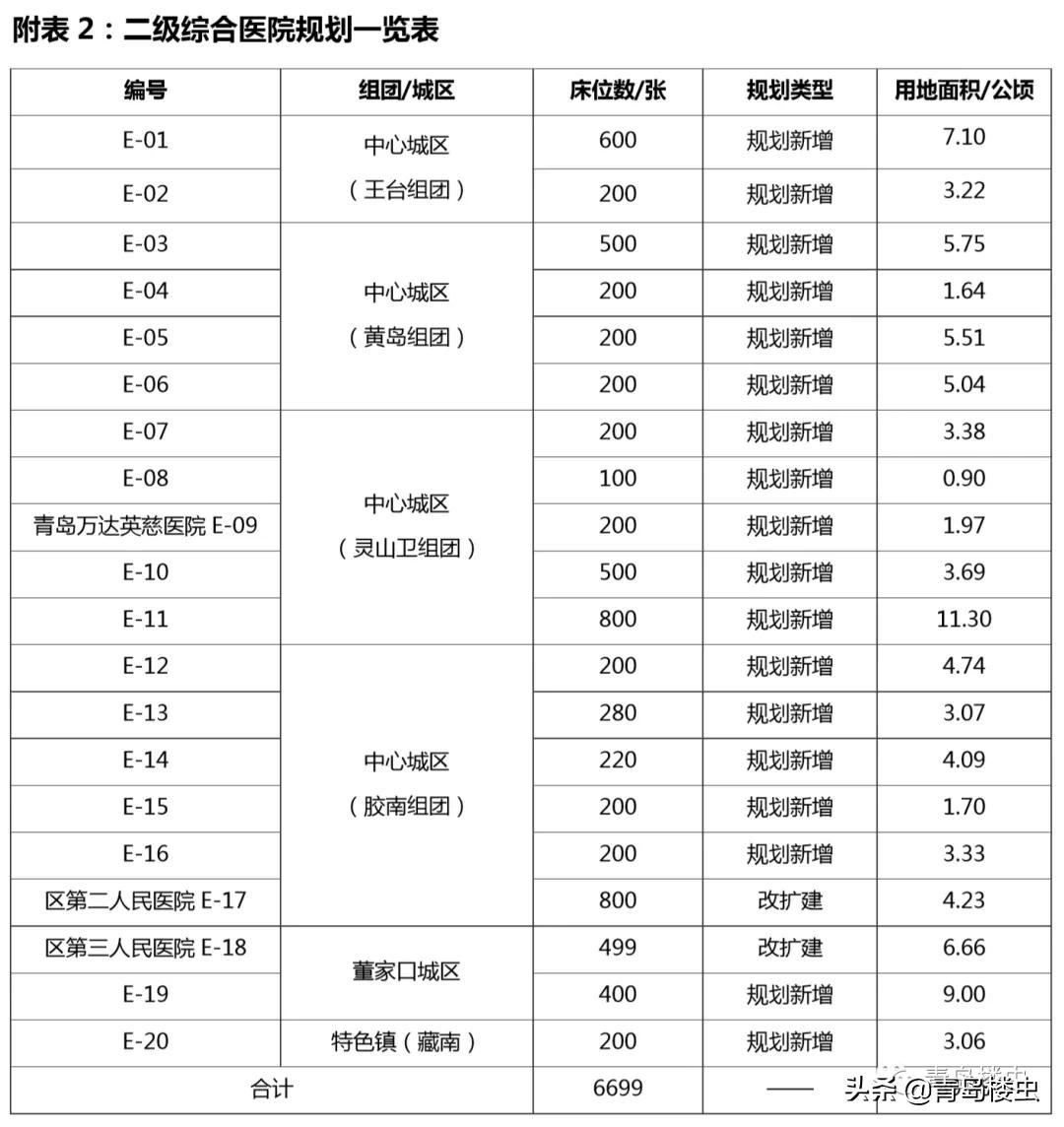 王台规划更新，未来城市发展的蓝图展望