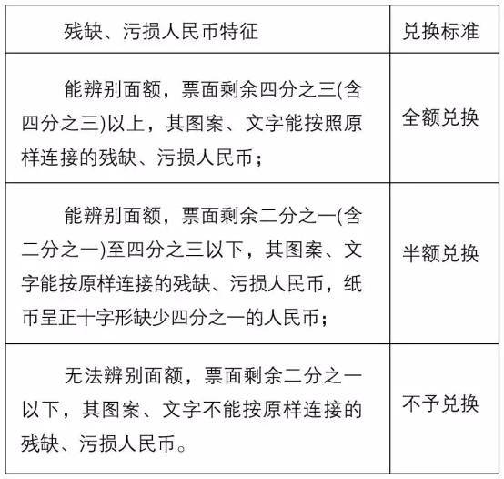 最新残币兑换标准详解，观点论述与实际应用