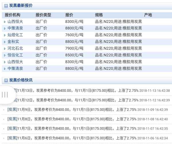 炭黑价格揭秘，最新产品价格魅力与高科技体验探究