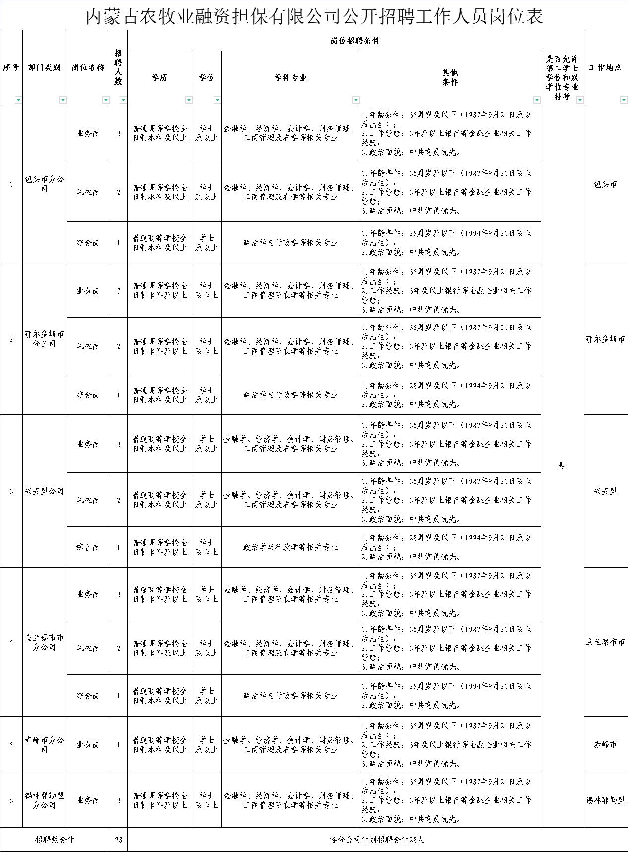 沽源牧场招聘工人，开启职业新篇章，人生从此不同