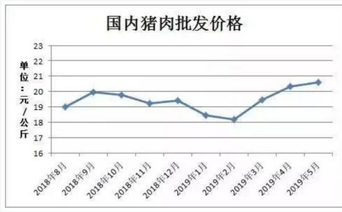 猪肉批发价格今日动态，智能生活背景下的市场趋势