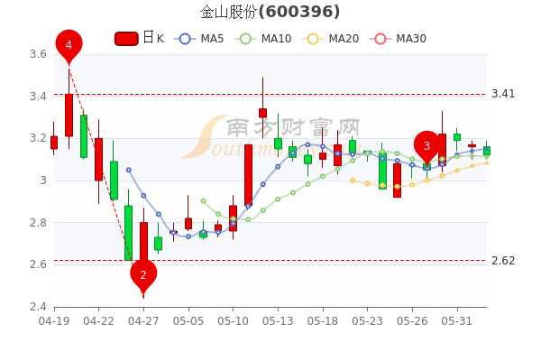 金山股份股票行情走势,金山股份股票行情走势，时代的印记与行业的领航者