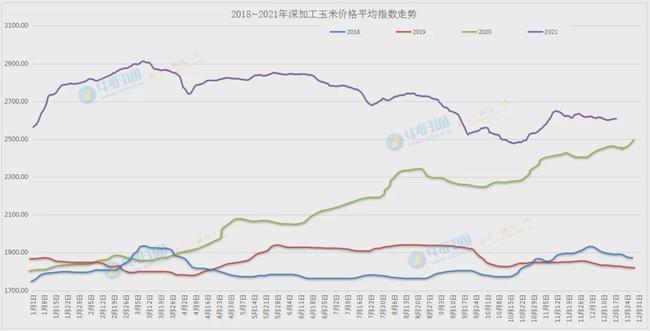 玉米价格实时预测与小巷秘密小店的探秘之旅