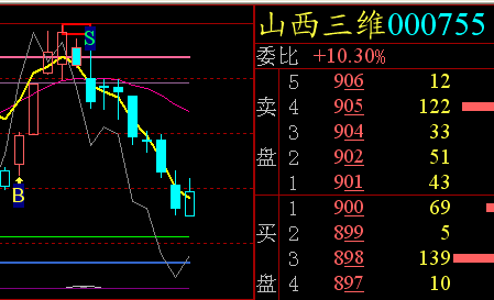 股票bs点分析方法,股票BS点分析方法，掌握变化，拥抱自信与成就