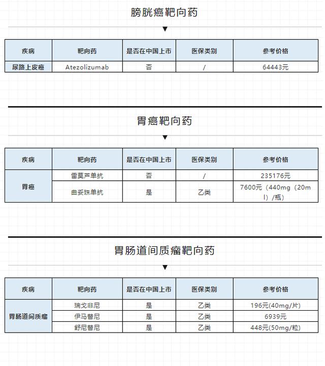 揭秘！靶向药价格表大公开，小红书必备指南！