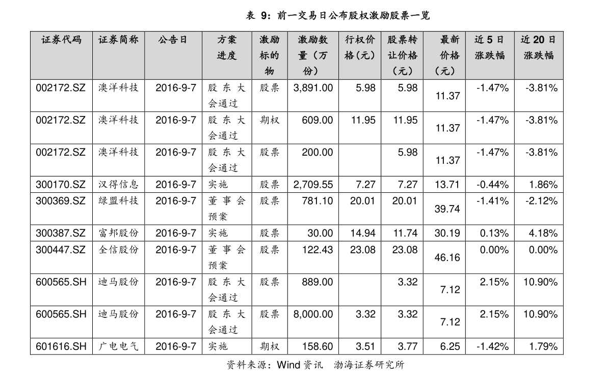 002191股票,探究002191股票，背景、重要事件与地位