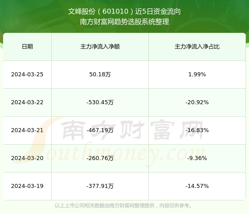 601010股票行情与心灵绿色之旅的最新动态