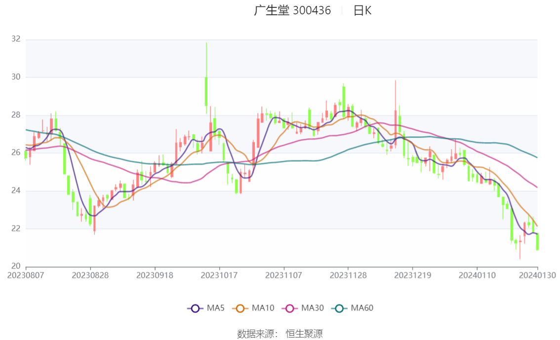 广生堂最新动态与资讯🌟