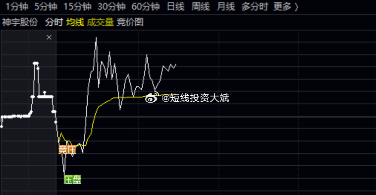 科技揭秘与智能金融新纪元，聚焦000533股票行情分析