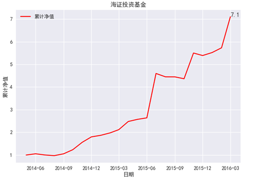 2017年最新套利策略深度解析与观点论述