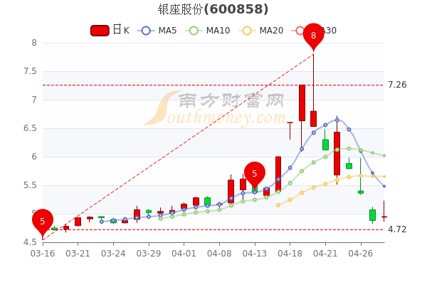 银座股份最新动态,银座股份最新动态步骤指南