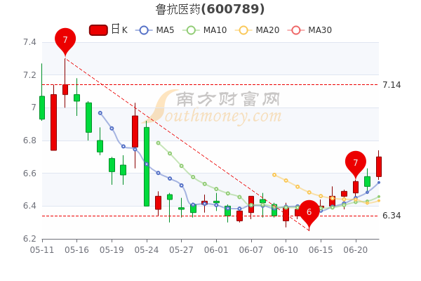 鲁抗医药股票，璀璨明珠引领医药行业，走向自信与成就之路