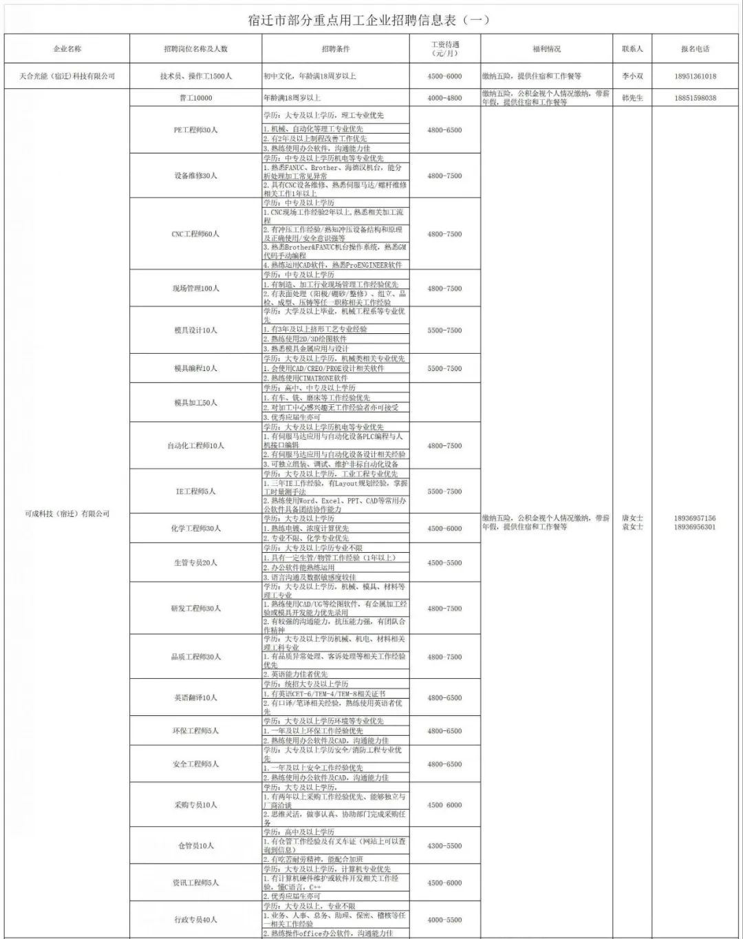 宿迁人才网最新职位招聘信息,宿迁人才网最新职位招聘信息——小巷中的秘密宝藏