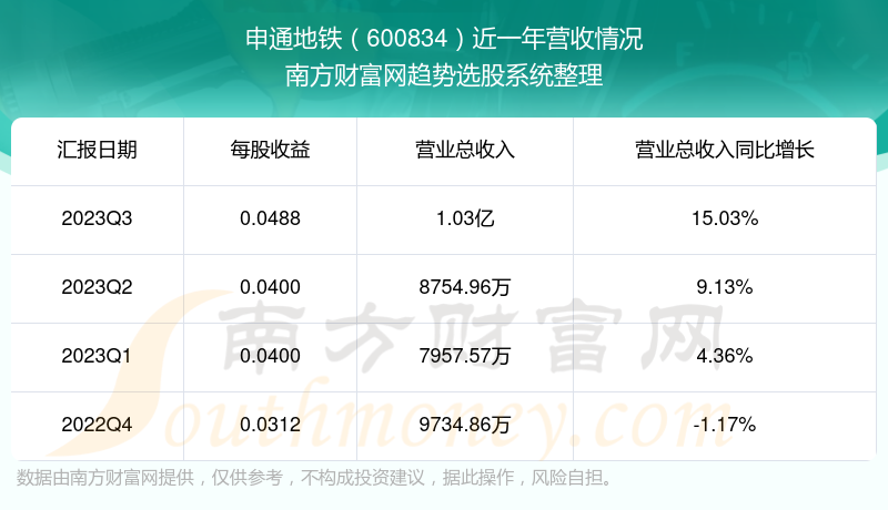 申通股票行情,申通股票行情分析指南