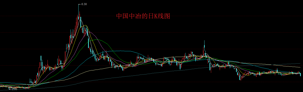 中国中治股票行情,中国中治股票行情分析