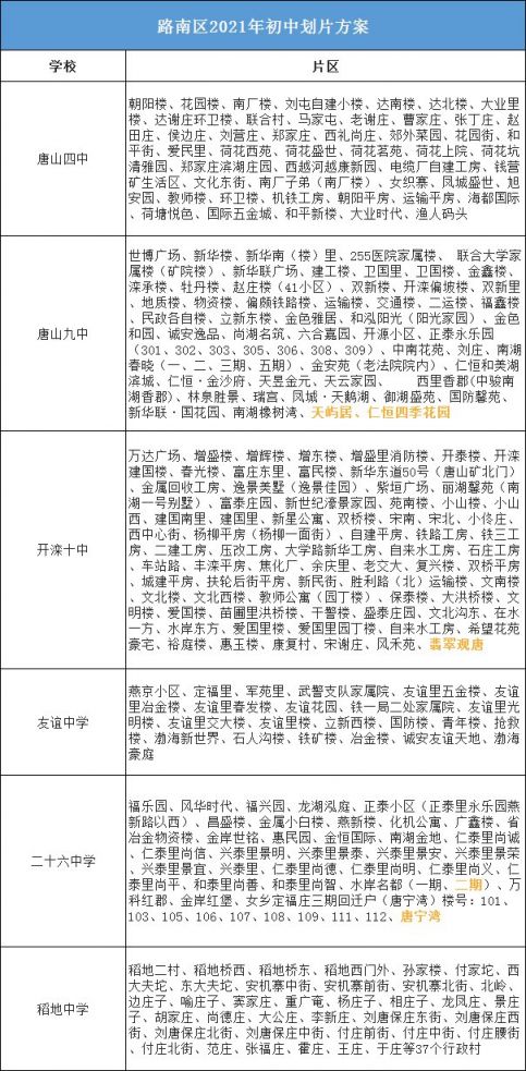 唐山小学排名揭晓，孩子们的笑声洒满校园的教育乐园