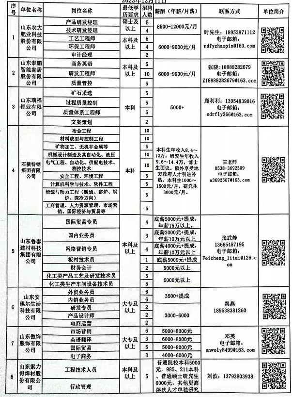 邹平最新招聘信息汇总，全面解析与观点论述