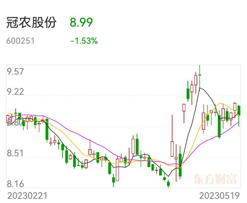 冠农股份股票，深度解析背后的价值与潜力