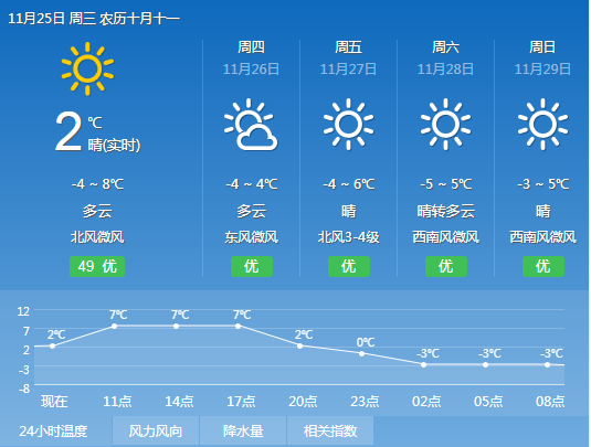 北京最新天气情况,北京最新天气情况