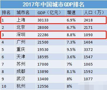 最新国家定位城市排名,最新国家定位城市排名深度解析