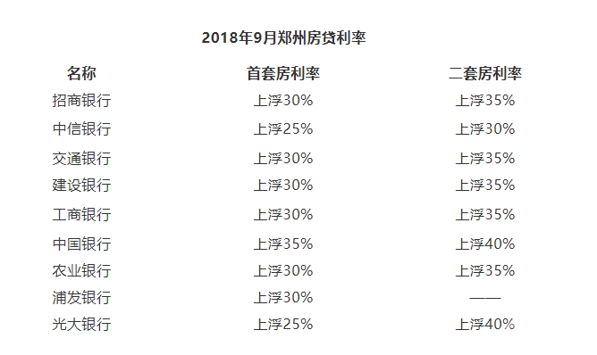 郑州房贷利率最新动态，变化带来机遇，学习助力未来发展