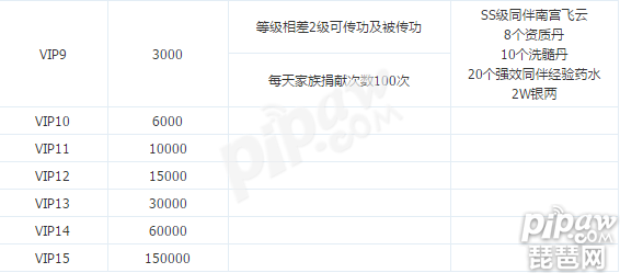 剑侠手游VIP价格更新，全新特权体验与价格调整即将上线