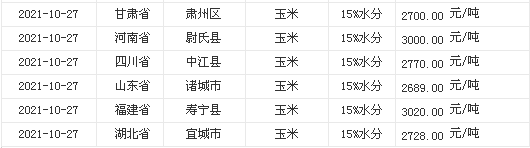 宿州玉米价格最新行情，科技与生活的融合新动态