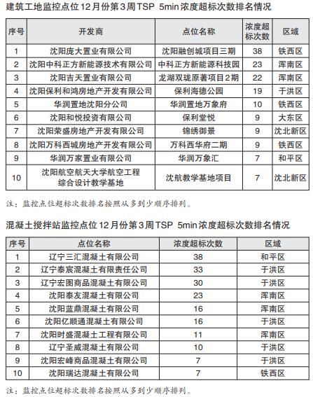 最新疫情排名通报更新📢