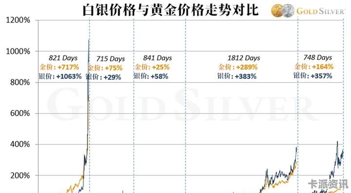 人民币白银贵金属行情,人民币白银贵金属行情深度解析