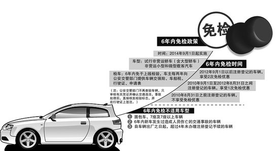 最新免检通知发布，涵盖车辆、自行车与飞行器的最新免检信息