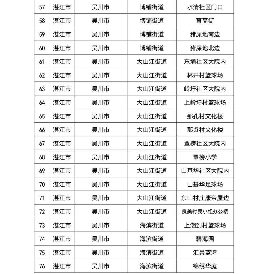 广东最新通告，引领新时代的步伐与决策方向