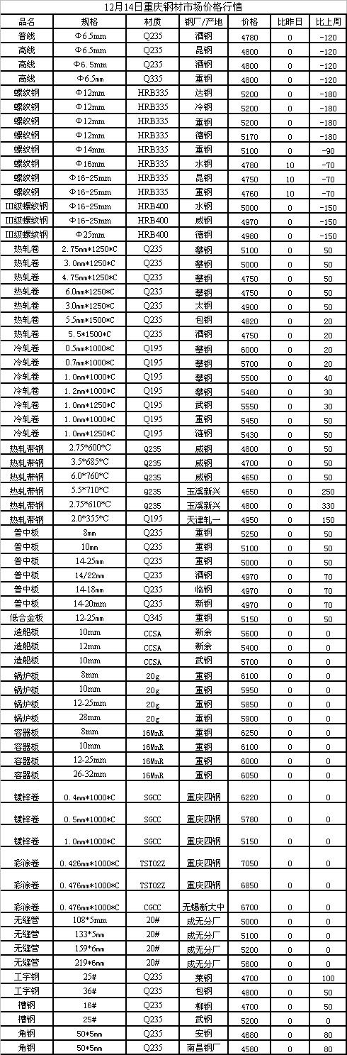 今日钢材价格行情变化与学习铸就自信之路