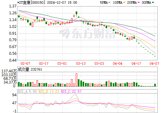 宜华健康股票行情，逆风翱翔，展现自信与成就之路