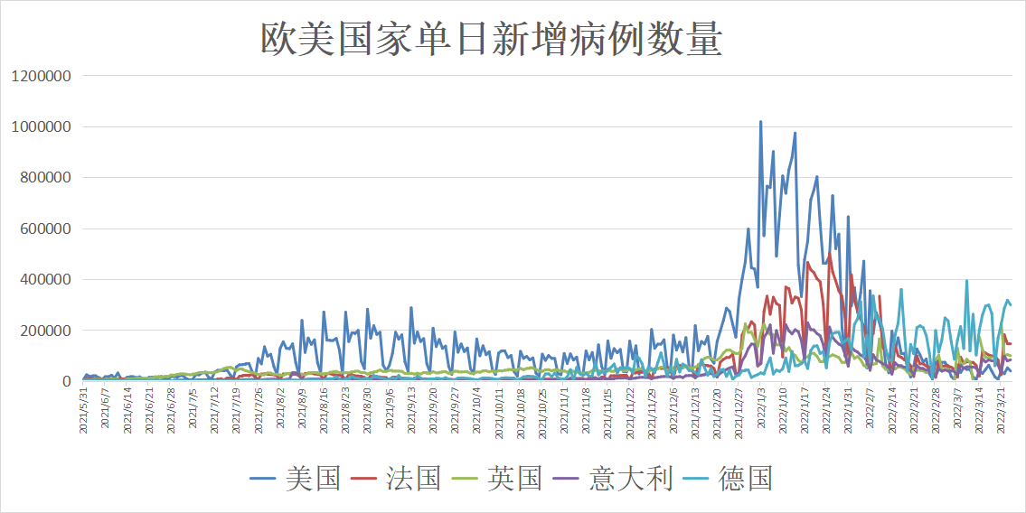 近期国际疫情动态更新概况