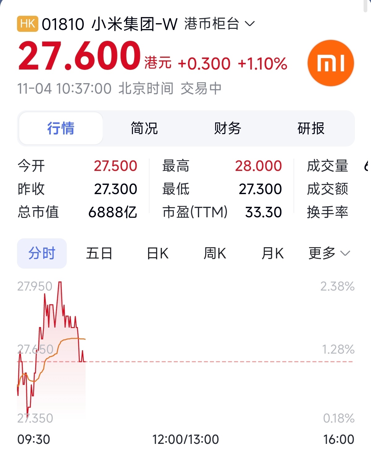 小米 股票,小米股票，科技巨头的投资潜力分析