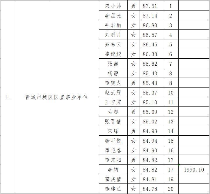 晋城最新招聘信息全面概览