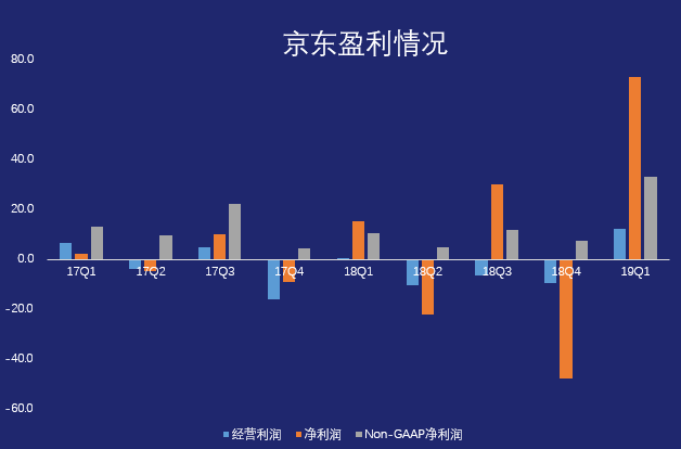 京东股价高歌猛进，见证学习与变化的力量，展现强劲行情！