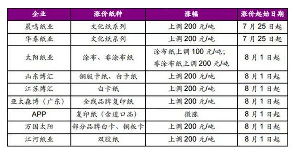 最新原纸资讯，行业趋势、技术创新与未来展望