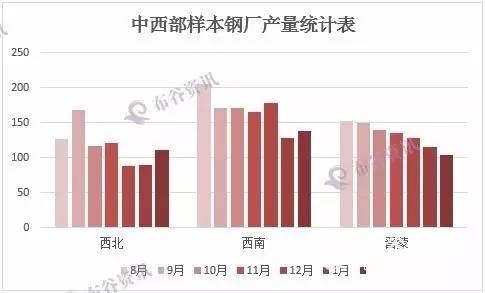 2017年钢厂动态，行业变革与技术创新的融合