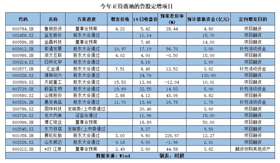 鲁银投资最新动态，心灵与自然的独特之旅