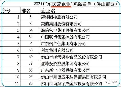 顺德上市公司名单，变化、学习与自信的力量展现企业成长风采