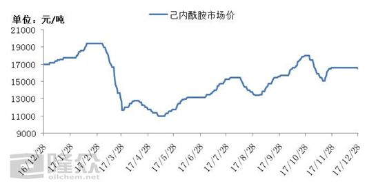 己内酰胺价格行情,己内酰胺价格行情