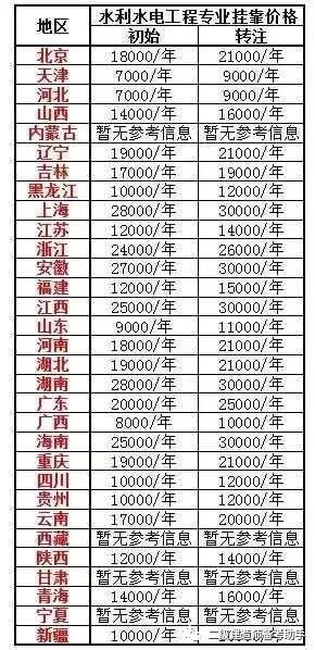 山东二建挂靠价格行情解析及最新动态