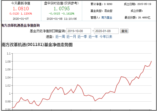 关于基金净值查询，解析今日519069基金净值动态