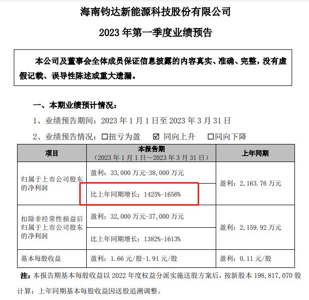 钧达股份股票,钧达股份股票，科技先锋，未来已来