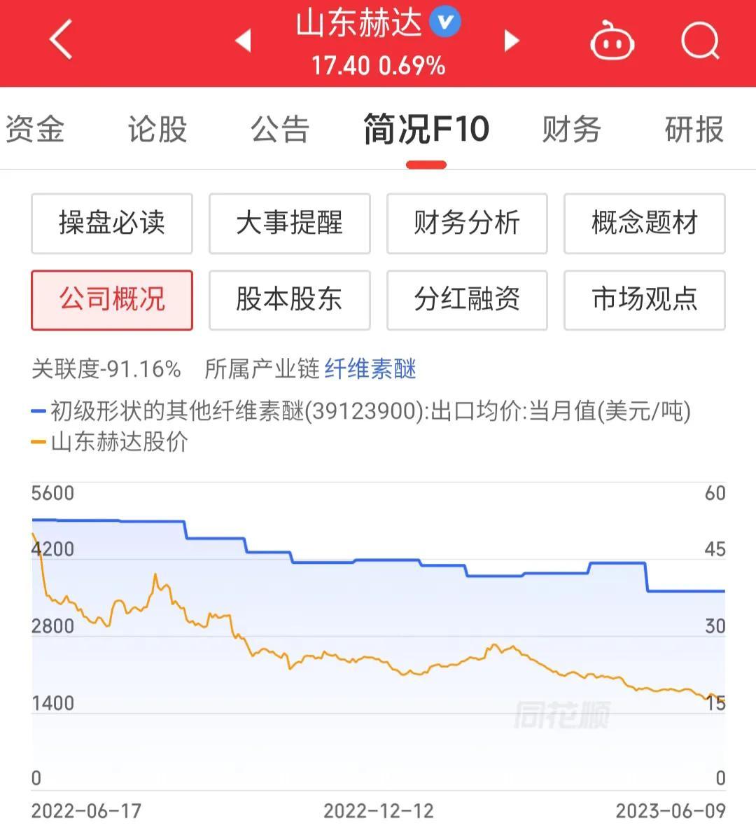 山东赫达股票投资指南，了解002810股票的步骤与策略