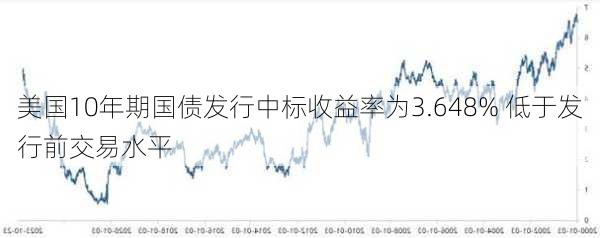 美国10年期国债实时行情,美国10年期国债实时行情——科技引领投资新时代