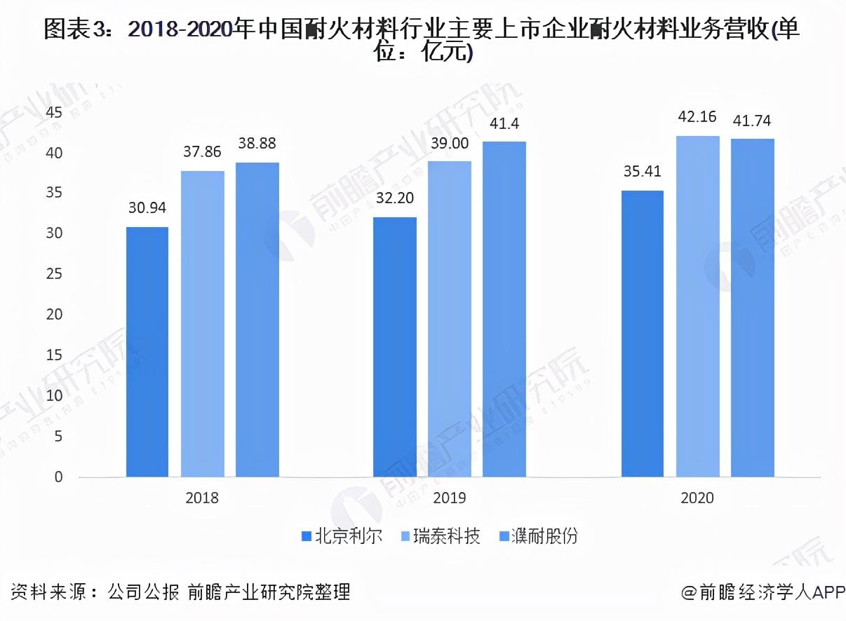 濮耐股份最新动态全面解析